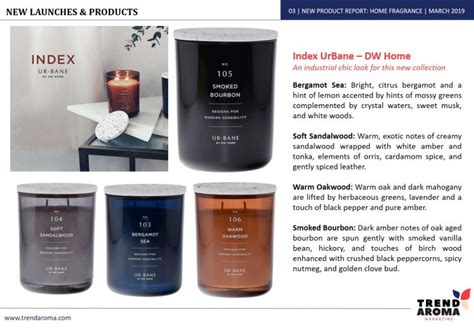 March 2019 Home Fragrance New Product Report Trendaroma Marketing