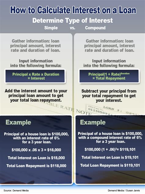 Use it as an interest calculator to calculate total besides calculating your home loan emi, the house loan calculator also displays total interest payable, total principal. loan payment formula step by step