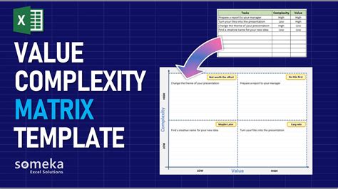 The segregation of duties matrix is an invaluable tool in this regard. Value-Complexity Matrix Template | Prioritization ...