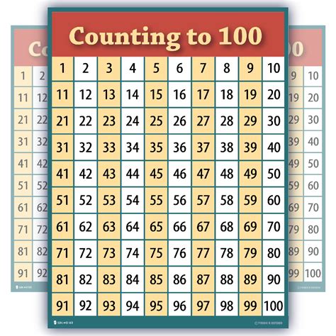 Buy Counting To 100 Numbers One Hundred Chart Laminated Teaching Clear