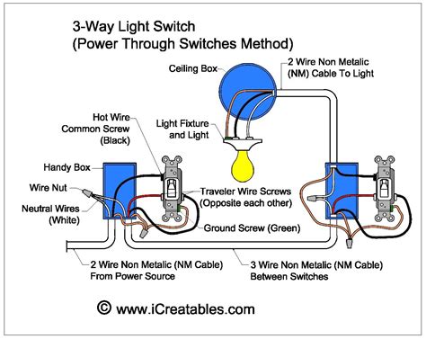 Installing 3 Way Switch Wiring 3 Way Switch Wiring Diagram And Schematic
