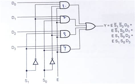 Circuit Diagram Of 8 To 1 Multiplexer Circuit Diagram