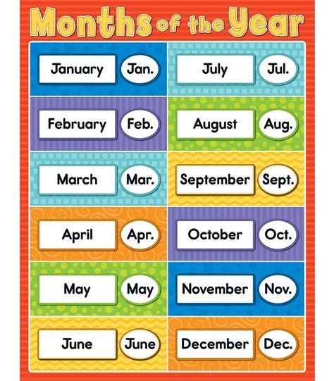 Months Of The Year Chart Months In A Year Spelling For Kids Learn