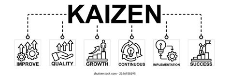 Kaizen Banner Web Icon Vector Illustration เวกเตอร์สต็อก ปลอดค่า
