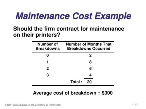 Ppt Maintenance And Reliability Powerpoint Presentation Free