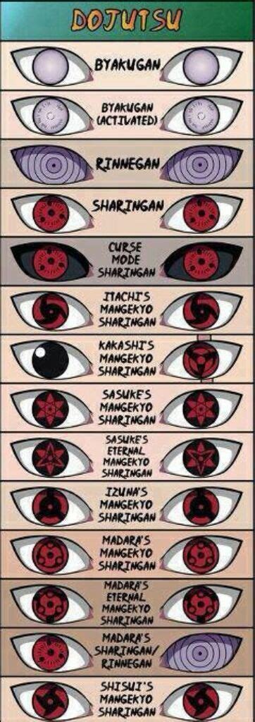 Naruto Eyes Types Anime Eye Study Naruto By Lulie On Deviantart
