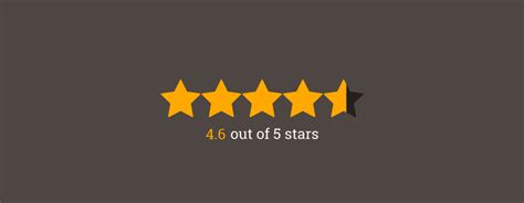 5 Star Reviews 