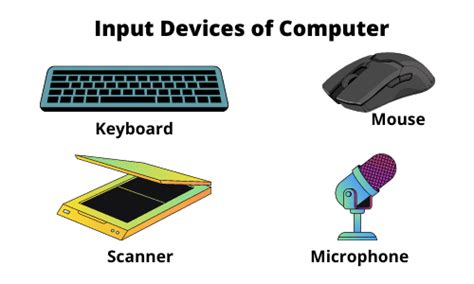 Basic Functions Of Computer System Explained