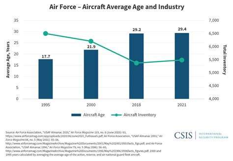 Us Air Force 2021 Pay Chart Military Pay Chart 2021