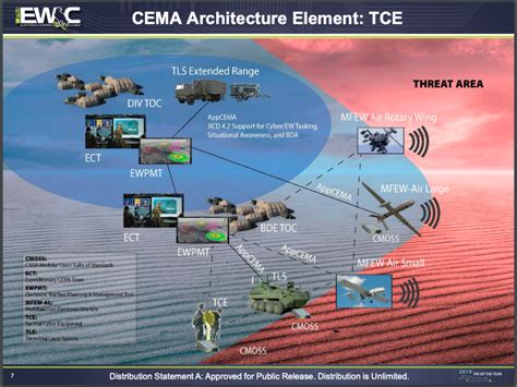 Army Electronic Warfare Big Tests In 21 Breaking Defense