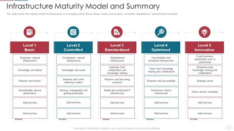 Infrastructure Maturity Model And It Capability Maturity Model For