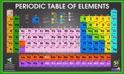 Periodic Table Of Elements High Resolution Images And Photos Finder