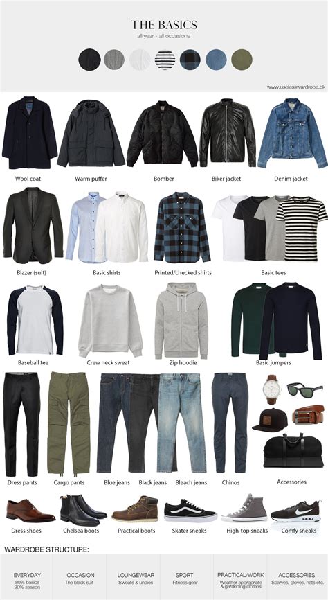 The Perfect Basic Mens Wardrobe The Cheat Sheet Men Fashion Casual Outfits Mens Fashion