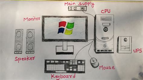 How To Draw Computer Parts Dekstop Computer Drawing Easily School