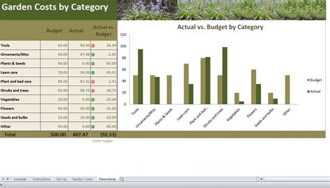 Garden Costs Planner Excel Template, Garden Budget Tracker Spreadsheet