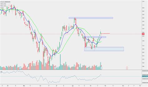 Gráficos, cotações, proventos, resultados, análises, notícias, fatos relevantes e mais. B3SA3 Preço da Ação e Gráfico — BMFBOVESPA:B3SA3 — TradingView