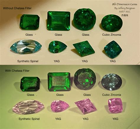 Emerald Myth Busters Identifying Colombian Stones Gem Society