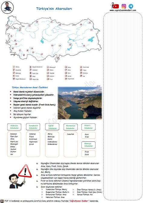 Co Rafyan N Kodlar T Rkiye Nin Akarsular Ve Zellikleri Haritas