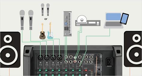 Can i hook up a regular mic to the computer? EMX7/EMX5/EMX2/EMX5016CF/EMX5014C | Powered Mixers ...