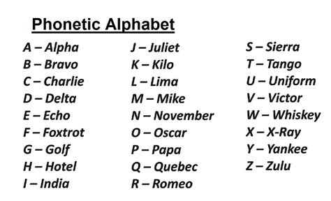 Facts For Writers The Phonetic Alphabet Gib Consultancy