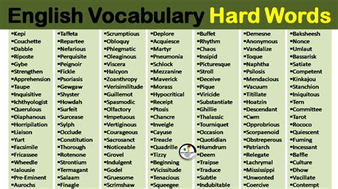 English Vocabulary Hard Words Archives Vocabulary Point
