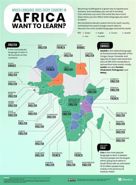 West African Countries English Speaking