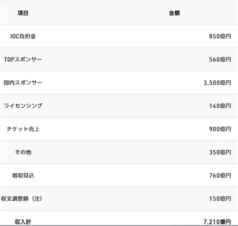 2 運用病床数が病床確保計画の確保病床数を上回った場合、確保病床数を運用病床数と読み替える。 大阪モデルの重症病床使用率は､病床確保計画の確保病床数224床で算出 ※3 うち、大阪コロナ重症センター（17人／28床）. アゴラ 言論プラットフォーム