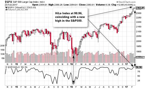 One share of gme stock can currently be purchased for. Highs Lows Ratio - 3 Simple Trading Strategies for Active ...