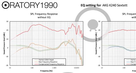 Akg K240 55 Ohm Review Headphone Page 3 Audio Science Review Asr