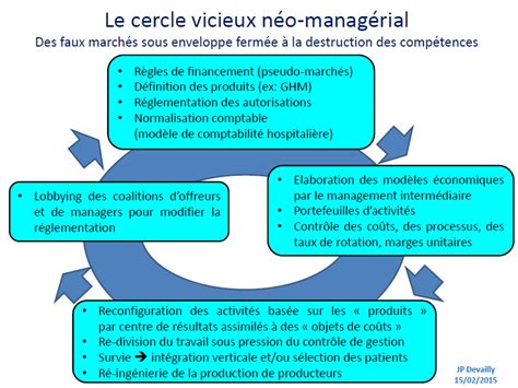 Médecine Et Politiques Publiques Blog De Jean Pascal Devailly Virage Ambulatoire Et Modèles