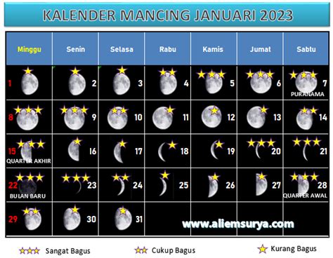Kalender Mancing Januari 2023 Aliems Journey