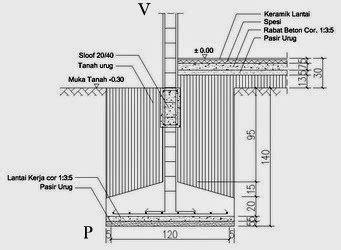 Dari contoh contoh perhitungan tersebut diatas kita sudah mengetahui volume untuk masing masing item pekerjaan. AutoCAD 3D Civil 2012: Pondasi Telapak/Pondasi Tapak ...