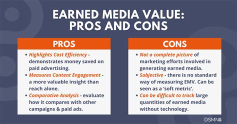 What Is Earned Media Value And How Do I Calculate It