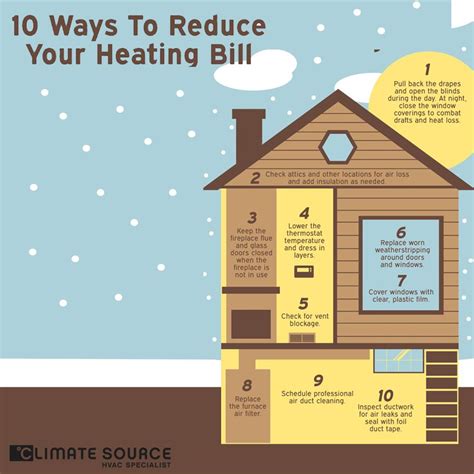 10 Ways To Reduce Your Heating Bill Have A Look Heating Bill Add