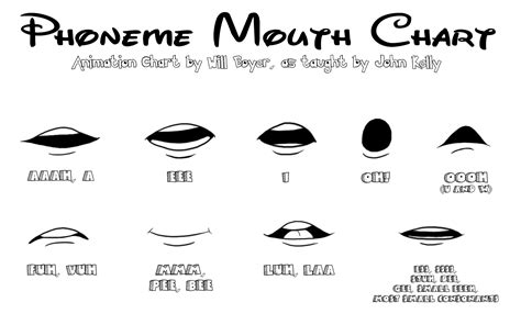 23 how to animate mouth movements 2023