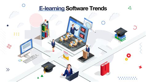 Top E Learning Software Trends To Dominate The Industry In 2021