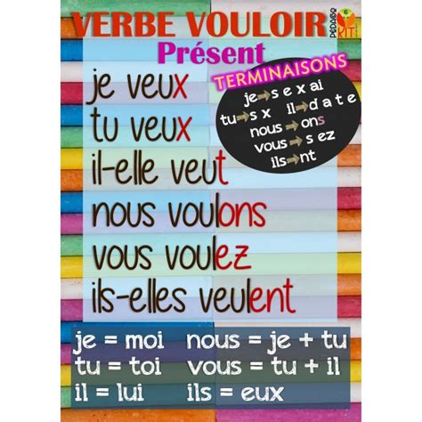 Français Poster Verbe Vouloir Présent