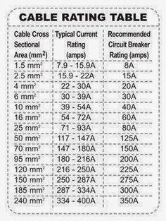Electrical Cable Size Chart Amps