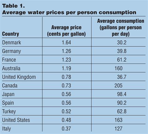 the price of drinking water wcp online