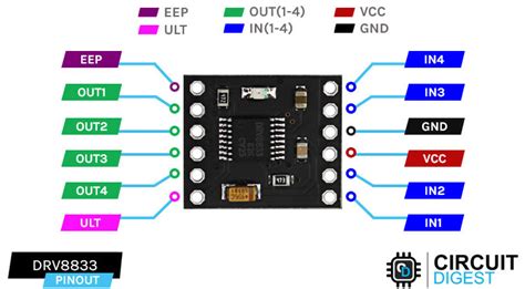 Interfacing Drv8833 Dual Motor Driver Module With Arduino