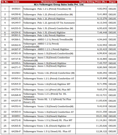 Honda bikes price starts from ₹ 65,044. Latest CSD Volkswagen Car Delhi Prices (Post GST - Sep ...