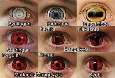 Top 10 Powerful Eyes In Naruto 2021