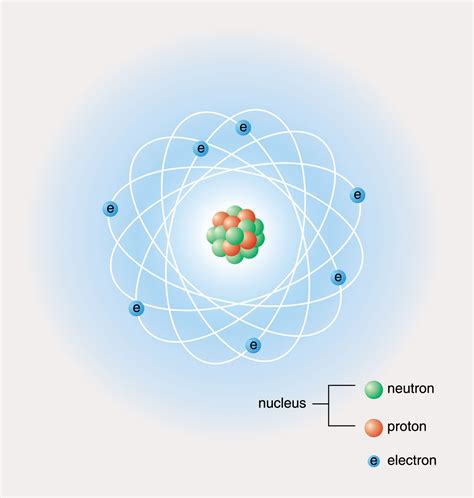 Simple Model Of Atom Structure With Electrons Vector Vrogue Co
