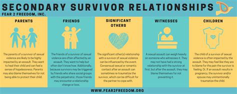 Supporting Secondary Survivors Of Sexual Violence — Fear 2 Freedom