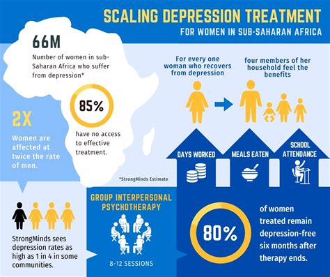 4 Facts You Didnt Know About Mental Health In Africa World Economic Forum