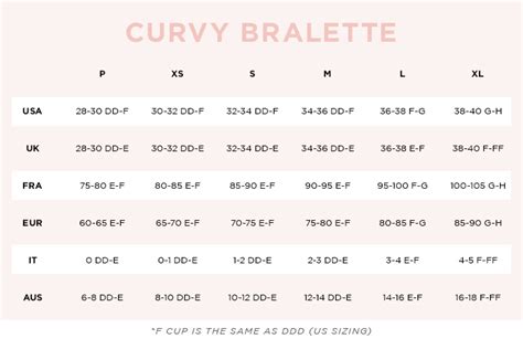 Understanding The Curvy Bralette Sizing Cosabella