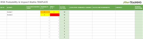 Risk Matrix Template Excel