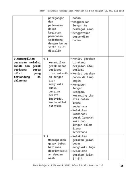 DOC CONTOH SILABUS DAN SISTEM PENILAIAN MGMP Web ViewMelakukan