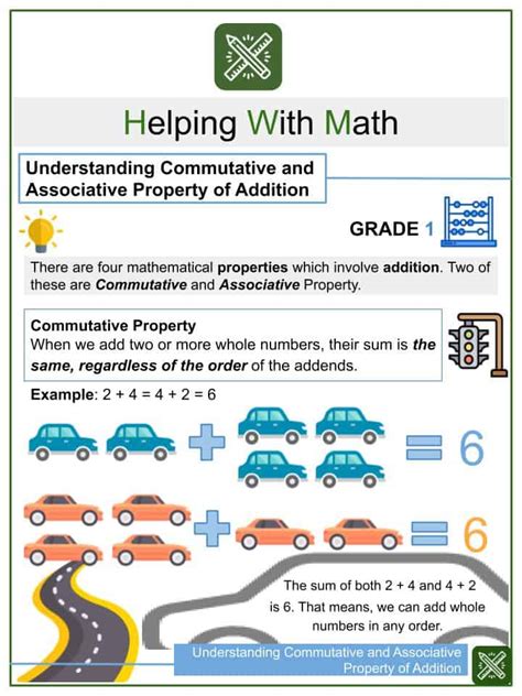 Understanding Commutative And Associative Property Of Addition 1st