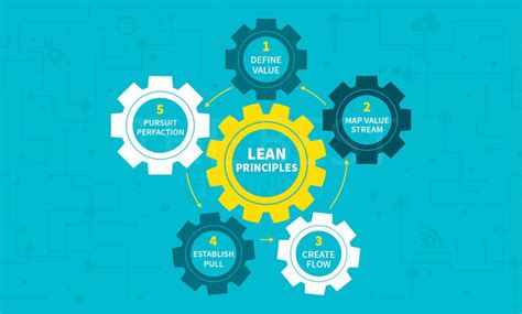 Lean And Continuous Improvement Thebest